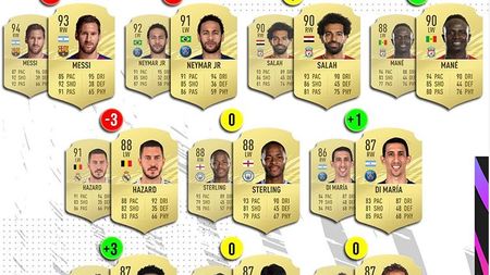 FIFA 21 | Surprize în cardurile atacanților de bandă dreapta din noul joc lansat de EA SPORTS! Lionel Messi, mai slab decat în FIFA 20. Lista completă de jucători