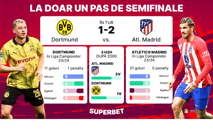 Dortmund și Atletico Madrid, cu visuri mari în Liga Campionilor