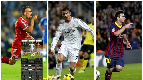 Infografie: A marcat cât Messi și Ribery la un loc, dar nu are niciun trofeu în 2013! Merită Ronaldo Balonul de Aur?