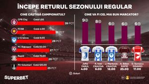 ADVERTORIAL | Începe returul sezonului regular! Cum arată cotele antepost pentru câştigarea titlului şi cel mai bun marcator după jumătate de campionat