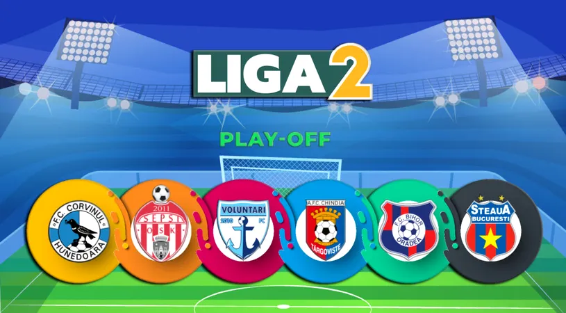 Steaua va juca din nou în play-off și începe pe terenul liderului Corvinul, echipa invincibilă a sezonului. Programul turneului care determină promovatele și echipele care merg în barajele pentru SuperLigă