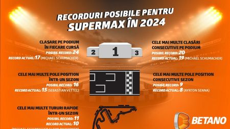 ADVERTORIAL. Max Verstappen în luptă cu recordurile. Ce borne istorice poate atinge în 2024