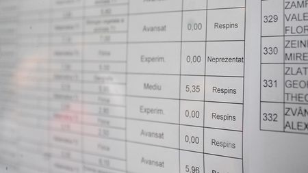 Scandal INCREDIBIL după BAC-ul sportivilor. COSR: 900 de nume pe liste, deși la loturi sunt doar 108!