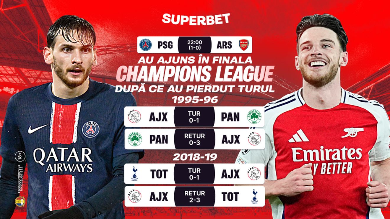 În căutarea finalei pierdute! Super Cote pentru PSG – Arsenal. ADVERTORIAL