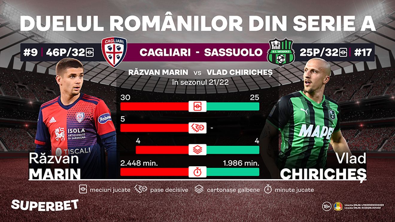 Meciul românilor din campionatul italian. Răzvan Marin versus Vlad Chiricheș în Cagliari - Sassuolo