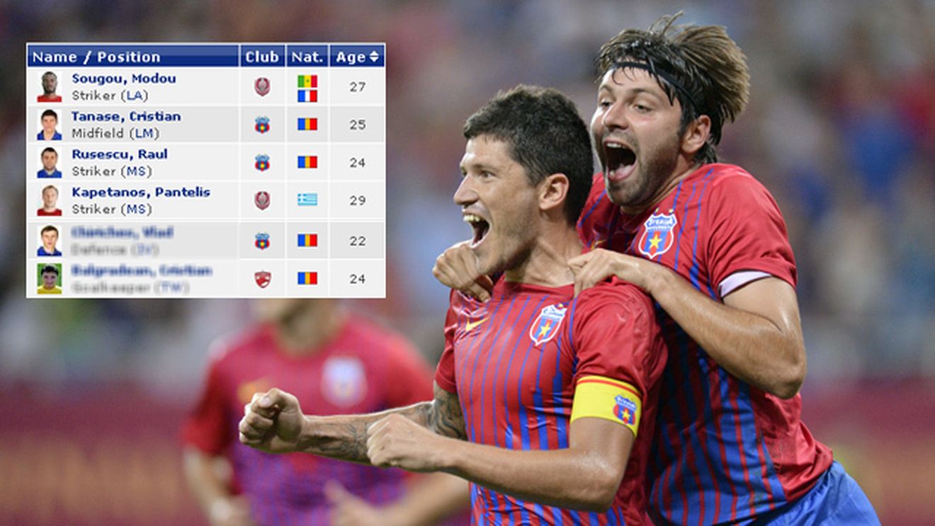 Echipa din Liga 1 care ar ieși sigur din grupele Ligii!**  "11" de vis cu cinci steliști și trei ceferiști! INCREDIBIL. Cum a 'REFUZAT' Steaua o linie de atac de 13 milioane â‚¬