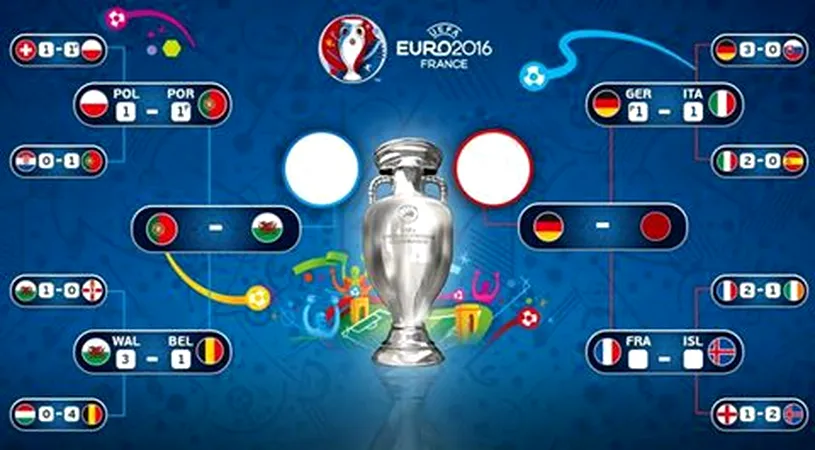 Finala Euro 2016! Franța și Portugalia se vor lupta pentru trofeu. Programul meciurilor, rezultate și transmisiunile TV de la Campionatul European