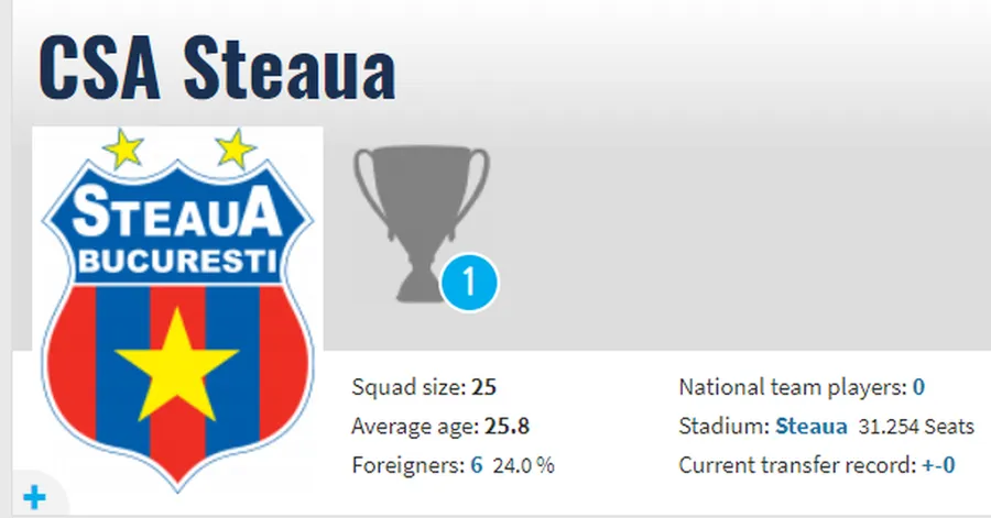 Captură de pe site-ul Transfermarkt.com