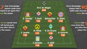 FOTO Cel mai bun prim "11" Under 21 în sezonul 2012-2013! Bundesliga are cei mai mulți reprezentanți, La Liga, niciunul