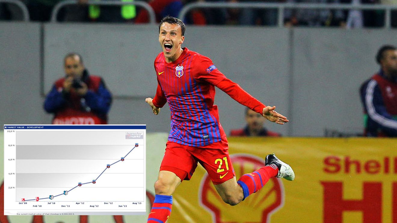 I-au refuzat pe englezi și se pot felicita. Chiricheș a ajuns la un preț istoric. Ce s-a întâmplat cu cota lui după ce a fost blocat