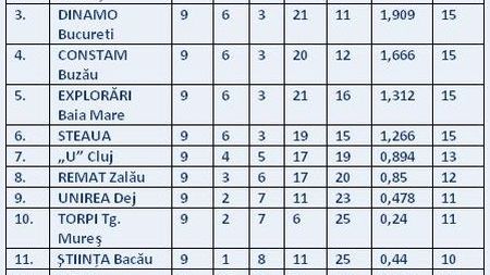 Steaua a câștigat derbyul cu Dinamo