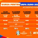 INFOGRAFIC | Accidentații României: ce șanse au de a evolua la EURO 2024?