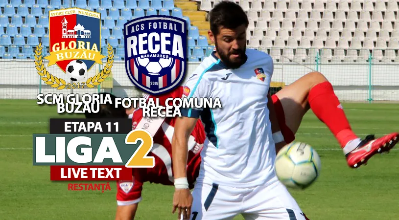 SCM Gloria Buzău câștigă restanța cu Fotbal Comuna Recea, cu două goluri date în trei minute. Echipa lui Ilie Stan urcă imediat sub podium