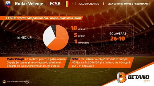 (P) INFOGRAFIC: FCSB în startul campaniilor europene