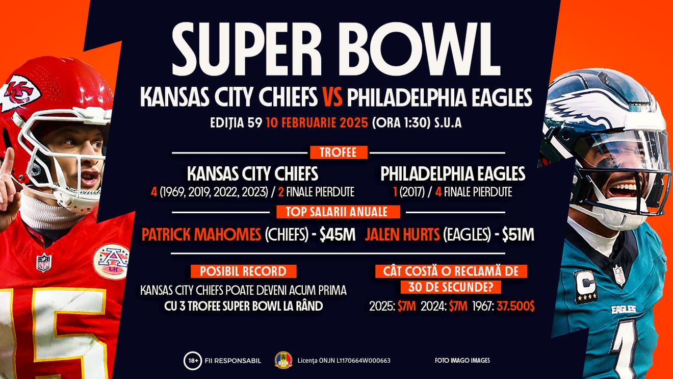 INFOGRAFIC: Kansas City Chiefs vs. Philadelphia Eagles în Super Bowl. ADVERTORIAL