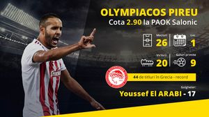 Grecia: PAOK - Olympiakos se joacă fără inima din tribune! La ce să fii atent dacă vrei să pariezi pe derby-ul Greciei!