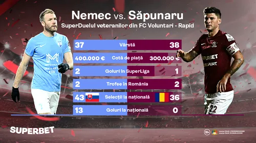 ADVERTORIAL | Nemec vs. Săpunaru, SuperDuelul veteranilor din FC Voluntari – Rapid