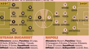 Patru "transferuri" din Italia! Vezi noii jucători "acontați" de Steaua! :)