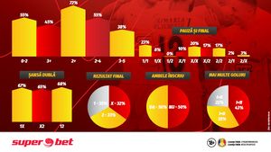(P) Marchezi pariuri Super-profitabile în prima etapă din Play Off?