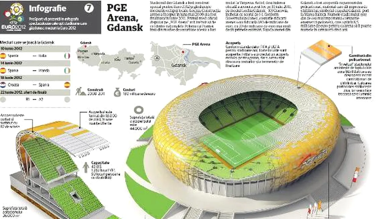 Super-infografie cu stadionul din Gdansk!** Spaniolii s-au plâns de calitatea gazonului, italienii sunt de vină pentru asta!
