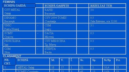 Dinamo - Tomis, dispută între două echipe de podium