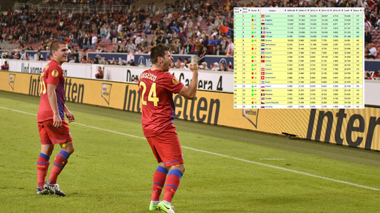 Steaua și CFR, START PERFECT în misiunea imposibilă a fotbalului românesc!** Calcule: suntem la 6 puncte de visul șefilor din Liga 1! Cum revenim în TOP