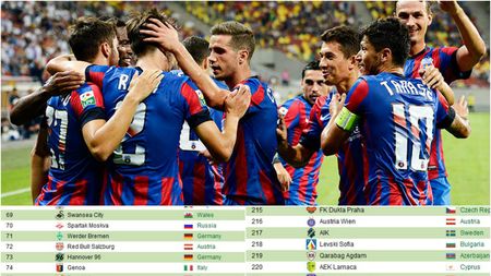 Toată atenția Europei, spre Steaua - Trencin. De ce meciul e OFICIAL cel mai tare din preliminarii 