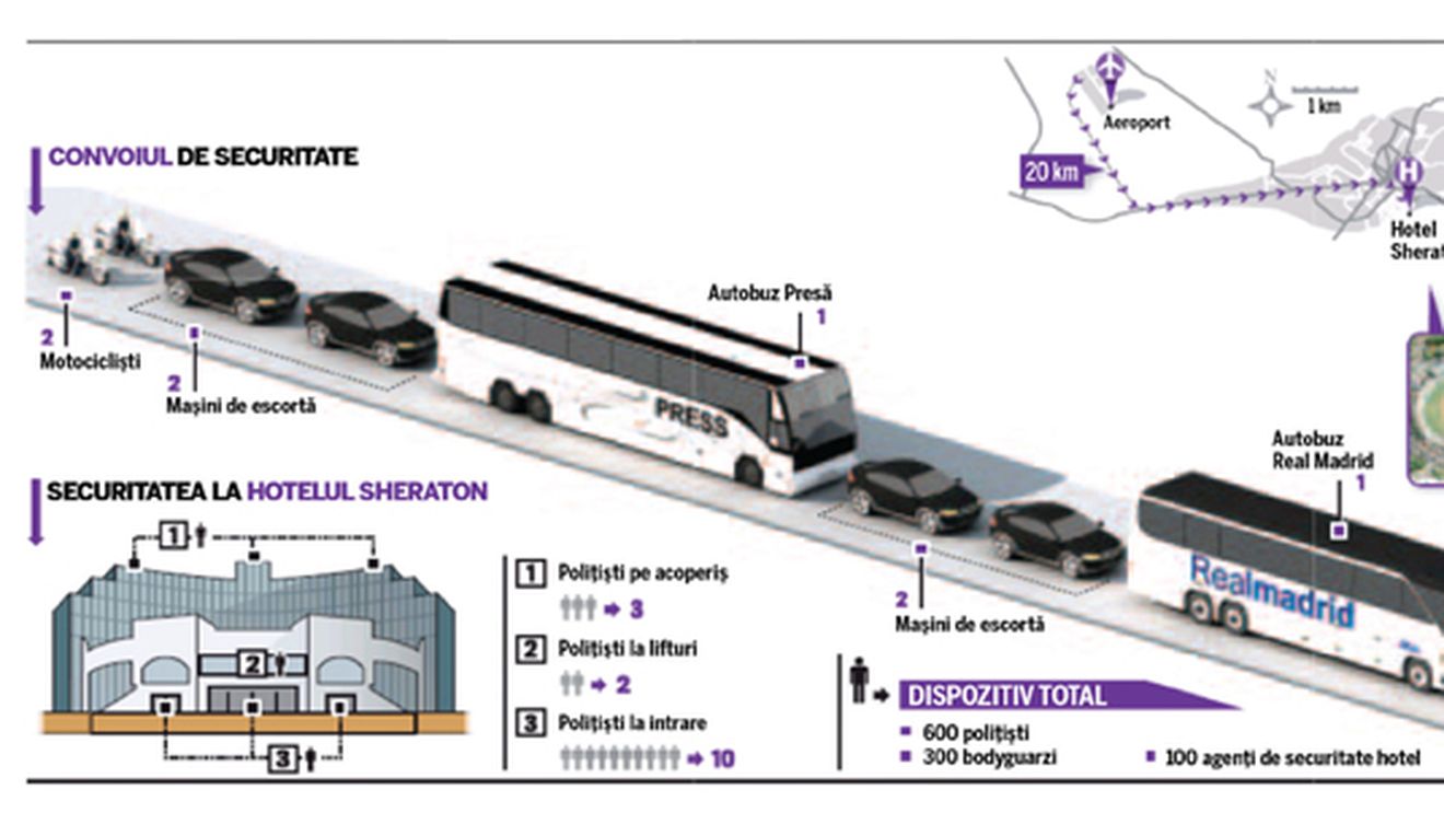 Pază "Galactică"!** 1000 de agenți i-au păzit pe Ronaldo & Co în Albania!