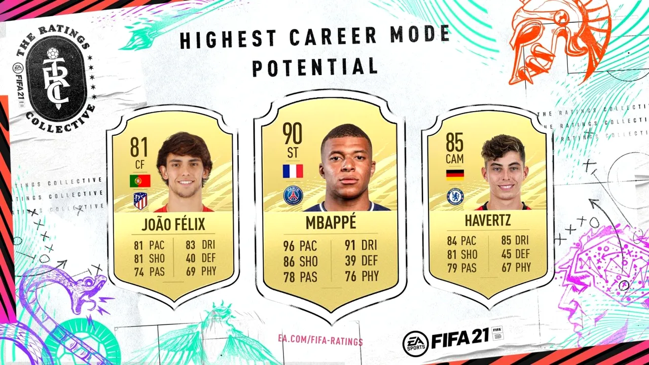 FIFA 21 Career Mode | Topul jucătorilor cu cel mai mare potențial de OVR în modul „Carieră”