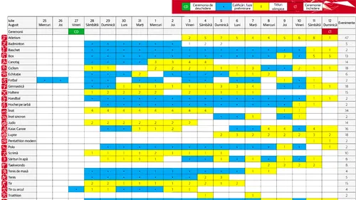 Programul Jocurilor Olimpice 2012! Transmisiunile TV și sportivii români care concurează DUMINICĂ‚ la Olimpiadă