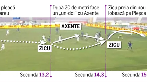 Golul lui Zicu de 3-1, în 15 secunde!