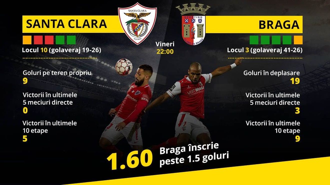 Ce mare dezavantaj au favoritele la titlul în Portugalia în opinia lui Marius Niculae