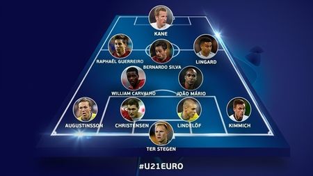 TOP | Cel mai bun 11 al fotbaliștilor care au impresionat în Europa după ce au participat la C.E. U 21 din 2015. 1. Ter Stegen, 2. Kimmich... 