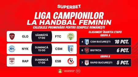 ADVERTORIAL | Weekend important pentru echipele românești din Liga Campionilor la handbal feminin