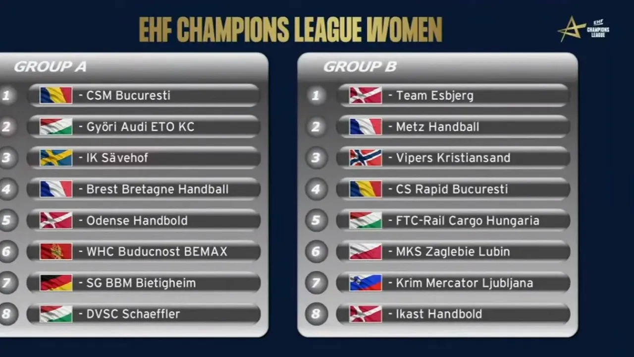 Rapid, meciuri de foc în Liga Campionilor la handbal feminin! Se va bate în grupe cu ambele finaliste ale competiției. Cu cine se va duela CSM București