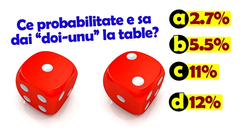 Test de inteligență | Câte șanse ai să dai doi-unu la table: 2.7%, 5.5%, 11% sau 12%?