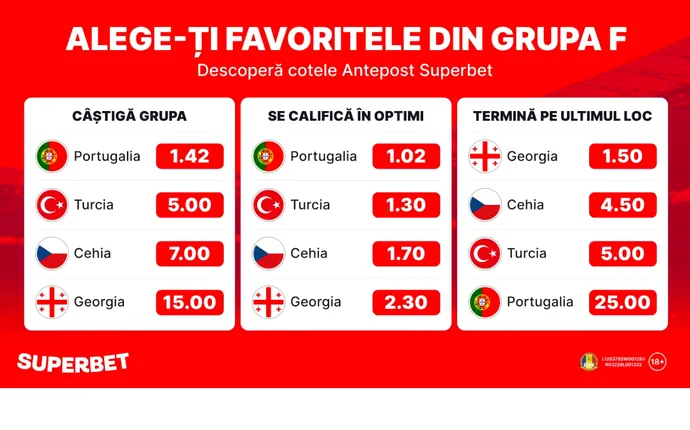 Portugalia, marea favorită! Va fi Georgia surpriza? Cotele antepost Superbet pentru Grupa F