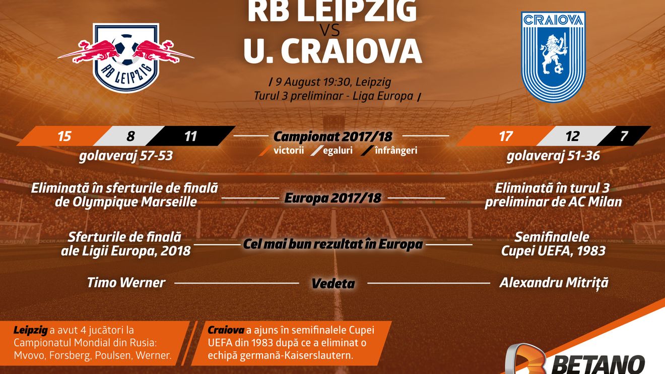 (P) Leii Olteniei atacă taurii din Leipzig!