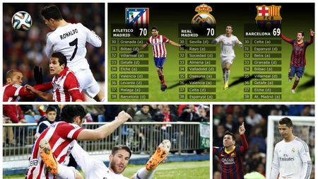 La Liga echilibrului. Real, Atletico și Barcelona, luptă nebună la titlu în Spania. Cine e avantajată de programul ultimelor nouă etape