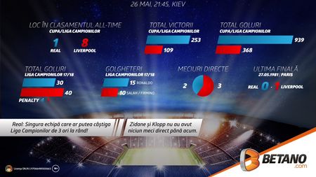 (P) Totul despre finala Ligii Campionilor