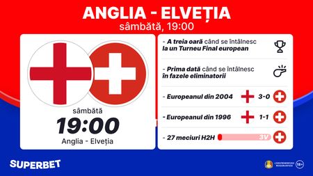 ADVERTORIAL | Anglia vs Elveția: în sprint către trofeu