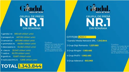 Gândul Media Network, grupul de presă nr.1 din România