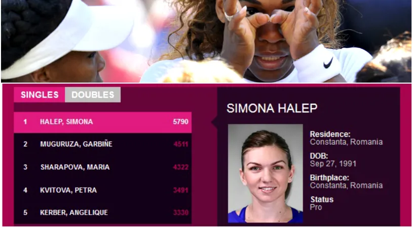 OFICIAL | Simona Halep conduce topul care contează pentru Turneul Campioanelor. Serena Williams, scoasă din clasament