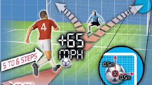 Formula unui penalty perfect executat