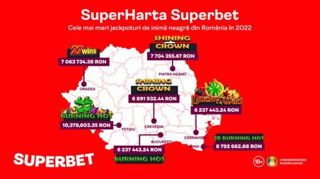 Cele mai mari jackpoturi din România, date exclusiv de Superbet în 2022
