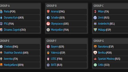 CFR Cluj, în grupa H, cu United, Braga și Galata!** Grupa D e absolut "nebună": Real Madrid, City, Ajax, Dortmund. VEZI AICI toate grupele Champions League: