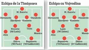 Partizan câștigă tot