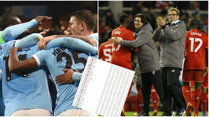 Anglia, salvată de Liverpool și City! Italia a pierdut bătălia pentru al patrulea loc în Ligă. Cum arată acum clasamentul coeficienților