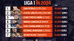 ADVERTORIAL | Infografic: Top salarii antrenori Liga 1 în 2024