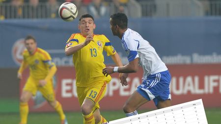 Euro 2016, venim! Clasamentul s-a "rupt" după România - Feroe 1-0 și Irlanda de Nord - Finlanda 2-1. Cum arată Grupa F după cinci meciuri